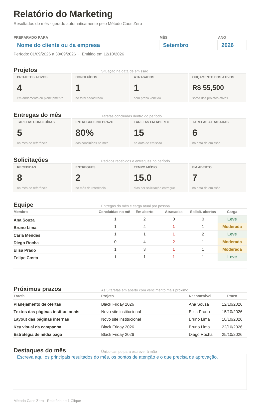 Prévia do Relatório de 1 Clique do Pack Cliente Impressionado